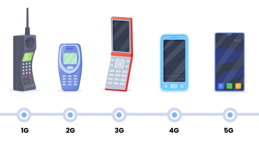 India mobile evolution timeline: 2G to 5G